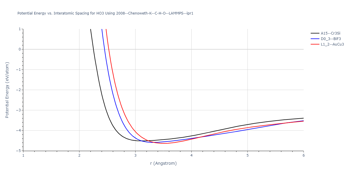 2008--Chenoweth-K--C-H-O--LAMMPS--ipr1/EvsR.HO3