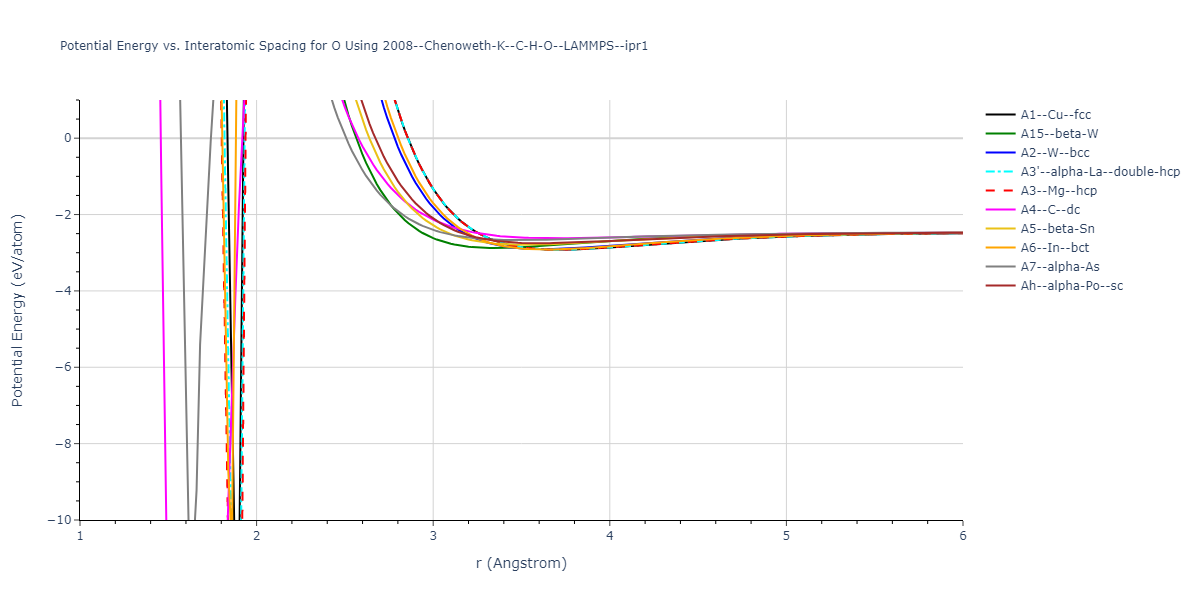 2008--Chenoweth-K--C-H-O--LAMMPS--ipr1/EvsR.O