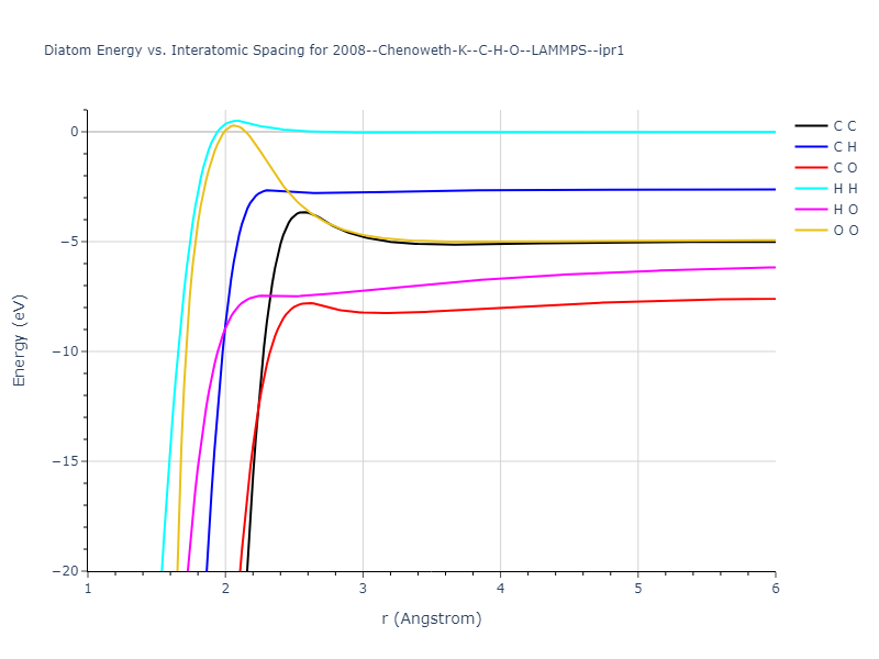 2008--Chenoweth-K--C-H-O--LAMMPS--ipr1/diatom