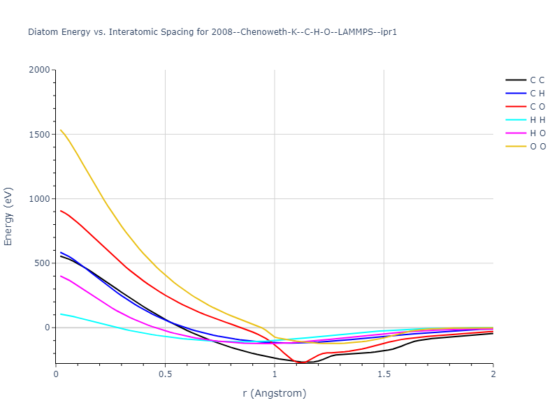 2008--Chenoweth-K--C-H-O--LAMMPS--ipr1/diatom_short