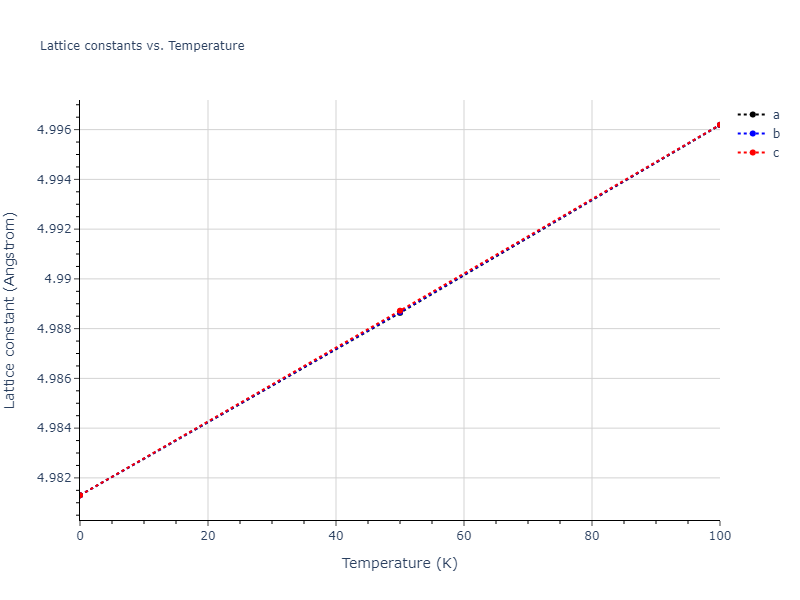 2008--Chenoweth-K--C-H-O--LAMMPS--ipr1/mdsolid.C3O.L1_2--AuCu3.23402206.a