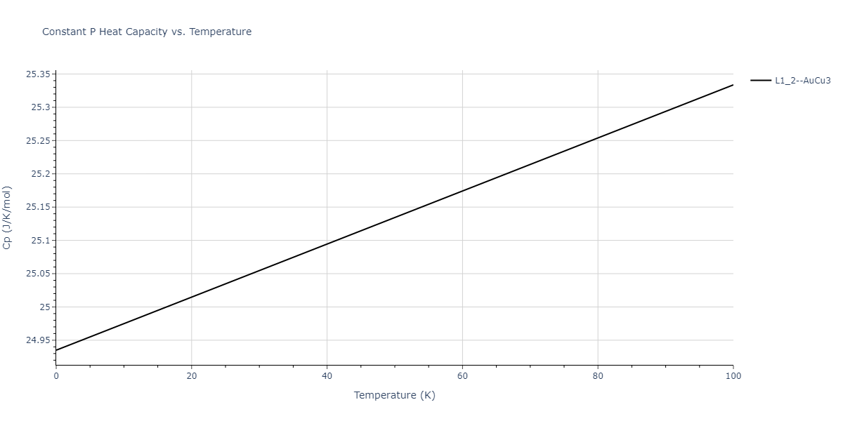 2008--Chenoweth-K--C-H-O--LAMMPS--ipr1/mdthermo.C3O.Cp