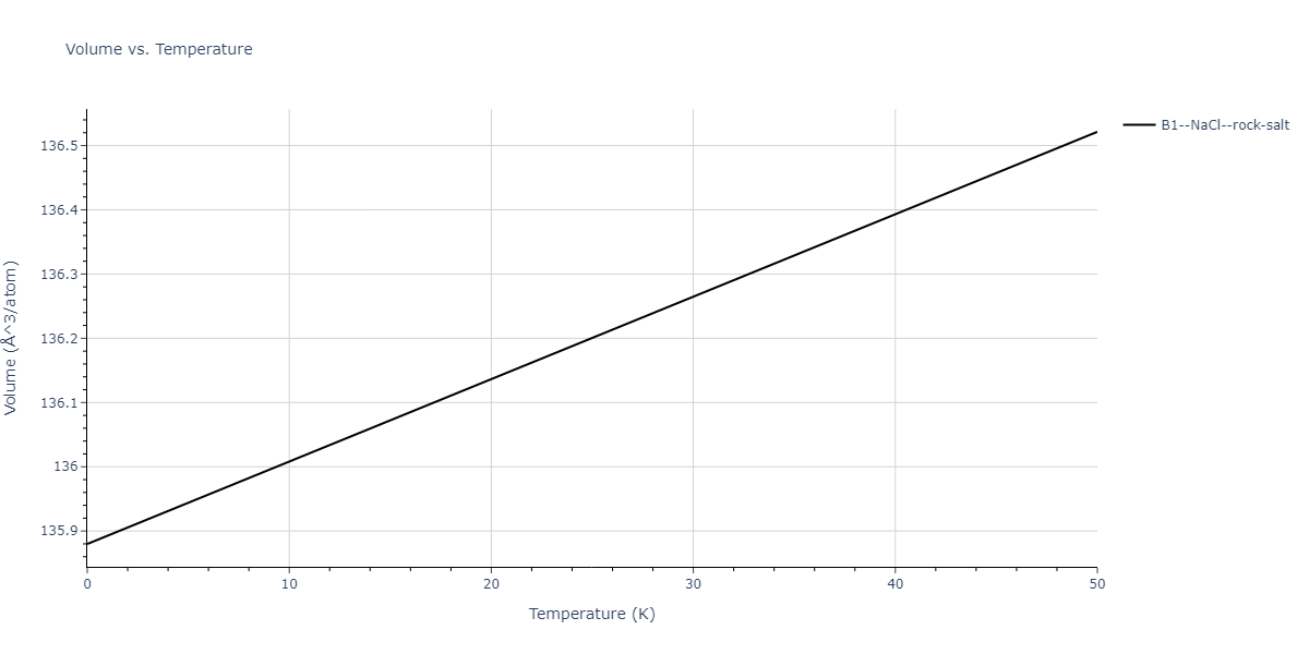 2008--Chenoweth-K--C-H-O--LAMMPS--ipr1/mdthermo.CH.V