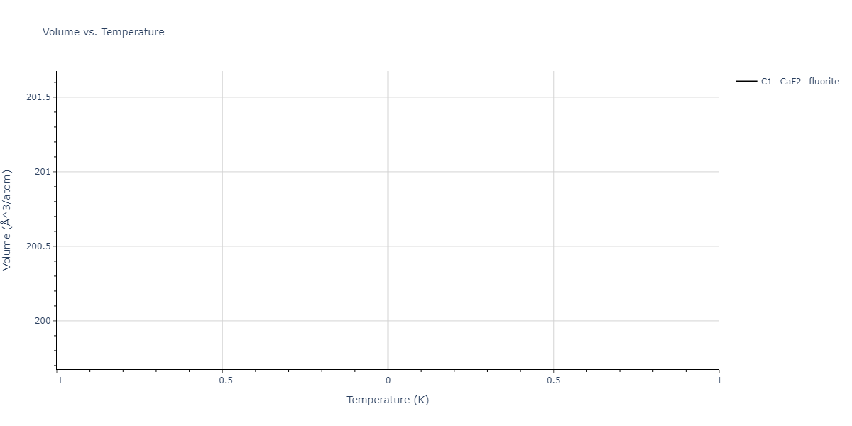 2008--Chenoweth-K--C-H-O--LAMMPS--ipr1/mdthermo.CH2.V