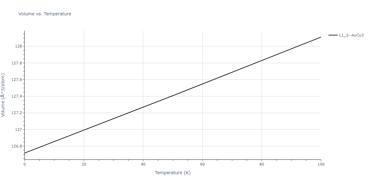 2008--Chenoweth-K--C-H-O--LAMMPS--ipr1/mdthermo.CO3.V