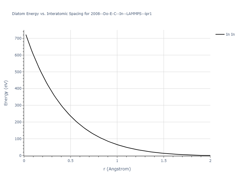 2008--Do-E-C--In--LAMMPS--ipr1/diatom_short