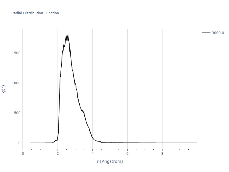2008--Do-E-C--In--LAMMPS--ipr1/mdliquid.In.rdf
