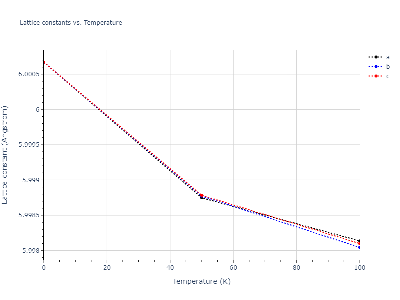 2008--Do-E-C--In--LAMMPS--ipr1/mdsolid.In.A15--beta-W.40f6e906.a
