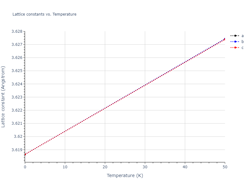 2008--Do-E-C--In--LAMMPS--ipr1/mdsolid.In.A2--W--bcc.26af7767.a