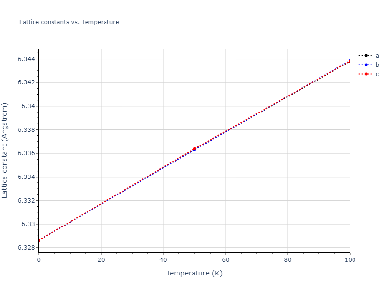 2008--Do-E-C--In--LAMMPS--ipr1/mdsolid.In.A4--C--dc.2b297065.a
