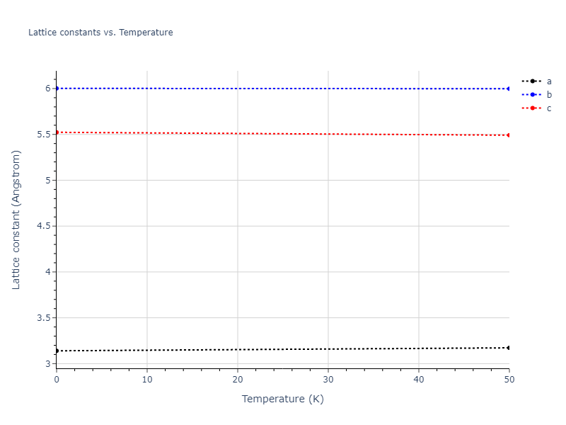 2008--Do-E-C--In--LAMMPS--ipr1/mdsolid.In.oqmd-1215247.62b5c187.a
