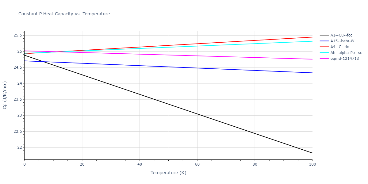 2008--Do-E-C--In--LAMMPS--ipr1/mdthermo.In.Cp