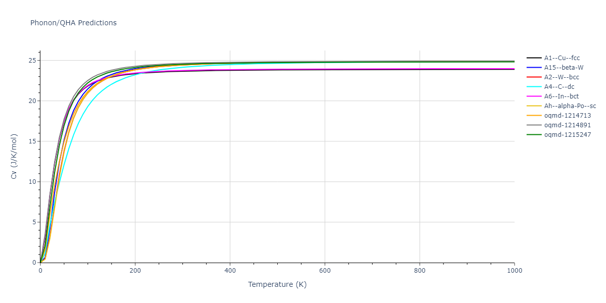 2008--Do-E-C--In--LAMMPS--ipr1/phonon.In.Cv.png