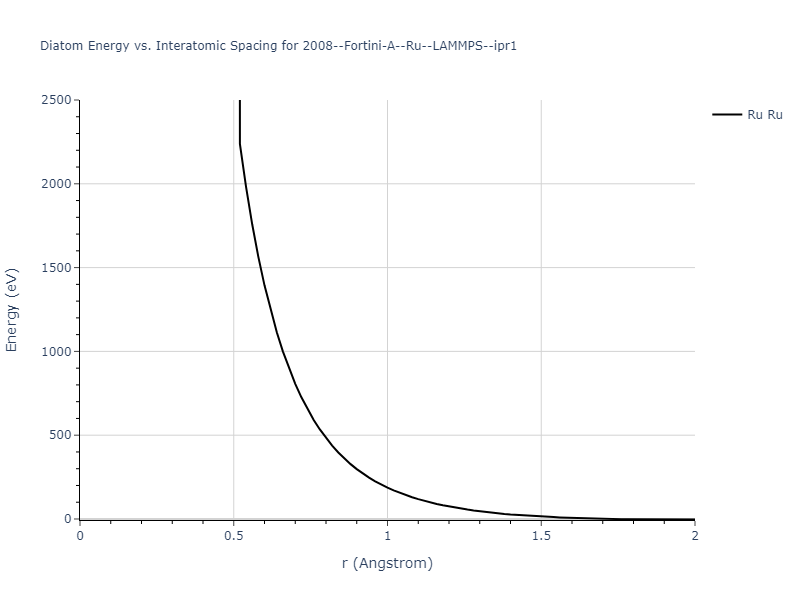 2008--Fortini-A--Ru--LAMMPS--ipr1/diatom_short