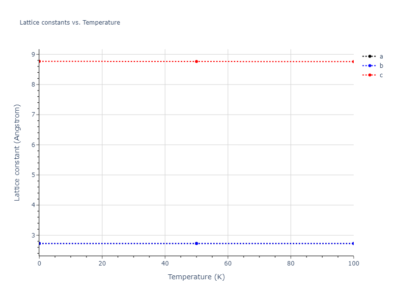 2008--Fortini-A--Ru--LAMMPS--ipr1/mdsolid.Ru.A3'--alpha-La--double-hcp.5e815687.a