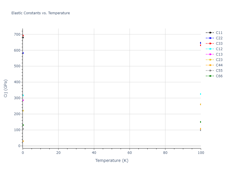 2008--Fortini-A--Ru--LAMMPS--ipr1//mdsolid.Ru.oqmd-1214743.29eb78a9.Cij