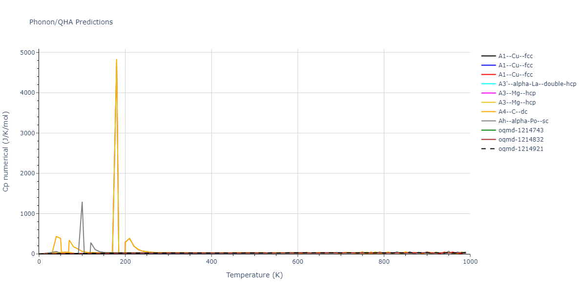 2008--Fortini-A--Ru--LAMMPS--ipr1/phonon.Ru.Cp-num.png