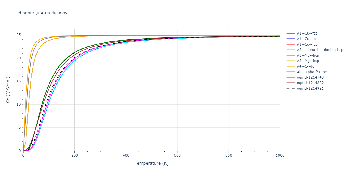 2008--Fortini-A--Ru--LAMMPS--ipr1/phonon.Ru.Cv.png