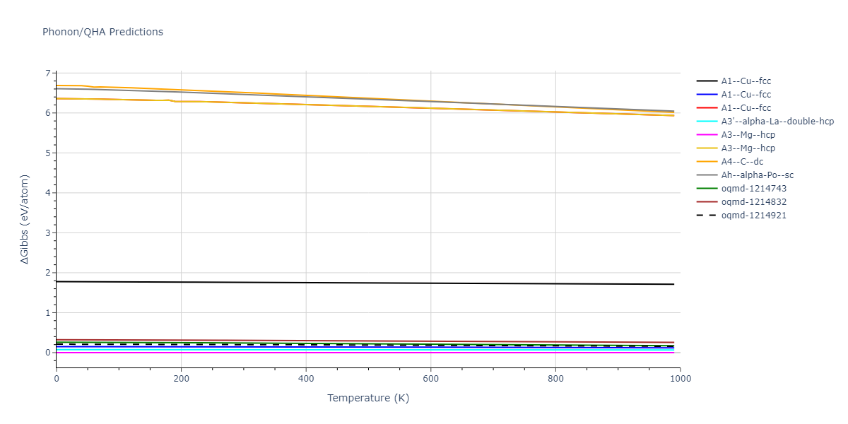 2008--Fortini-A--Ru--LAMMPS--ipr1/phonon.Ru.G.png