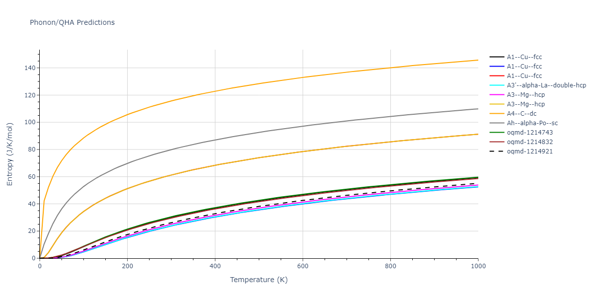 2008--Fortini-A--Ru--LAMMPS--ipr1/phonon.Ru.S.png