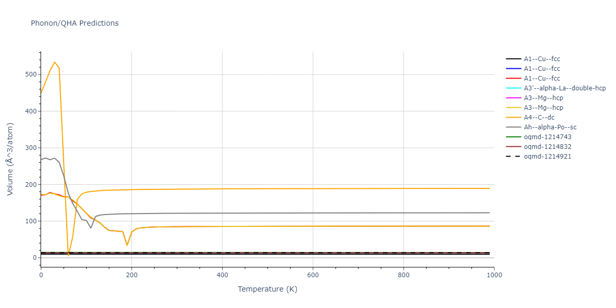 2008--Fortini-A--Ru--LAMMPS--ipr1/phonon.Ru.V.png