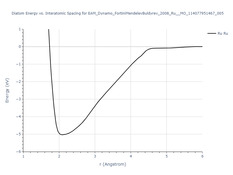 EAM_Dynamo_FortiniMendelevBuldyrev_2008_Ru__MO_114077951467_005/diatom