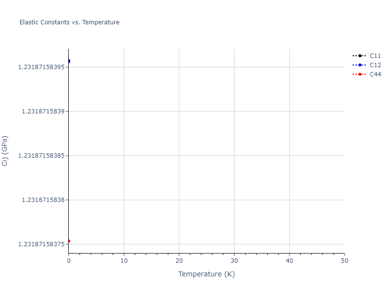 EAM_Dynamo_FortiniMendelevBuldyrev_2008_Ru__MO_114077951467_005//mdsolid.Ru.A4--C--dc.0fe3c531.Cij