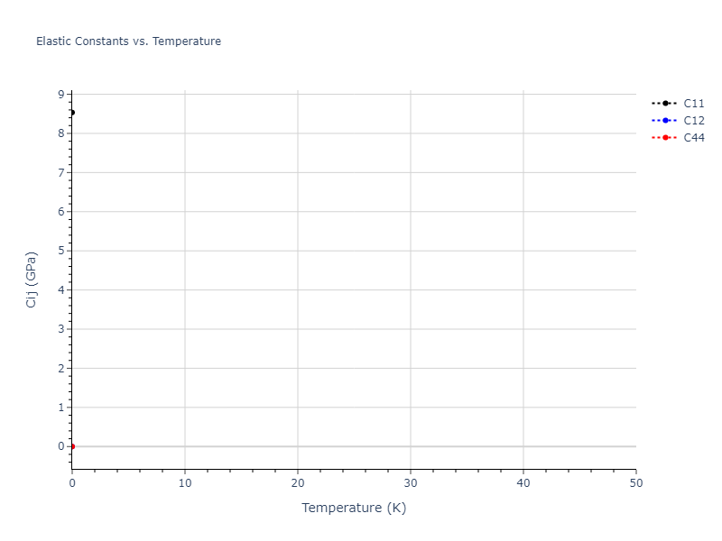 EAM_Dynamo_FortiniMendelevBuldyrev_2008_Ru__MO_114077951467_005//mdsolid.Ru.Ah--alpha-Po--sc.2e855d87.Cij