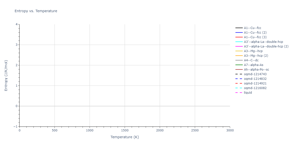 EAM_Dynamo_FortiniMendelevBuldyrev_2008_Ru__MO_114077951467_005/mdthermo.Ru.S