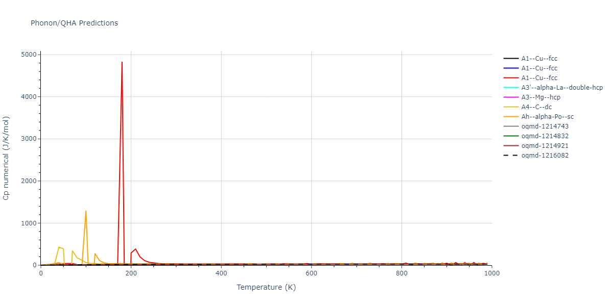 EAM_Dynamo_FortiniMendelevBuldyrev_2008_Ru__MO_114077951467_005/phonon.Ru.Cp-num.png