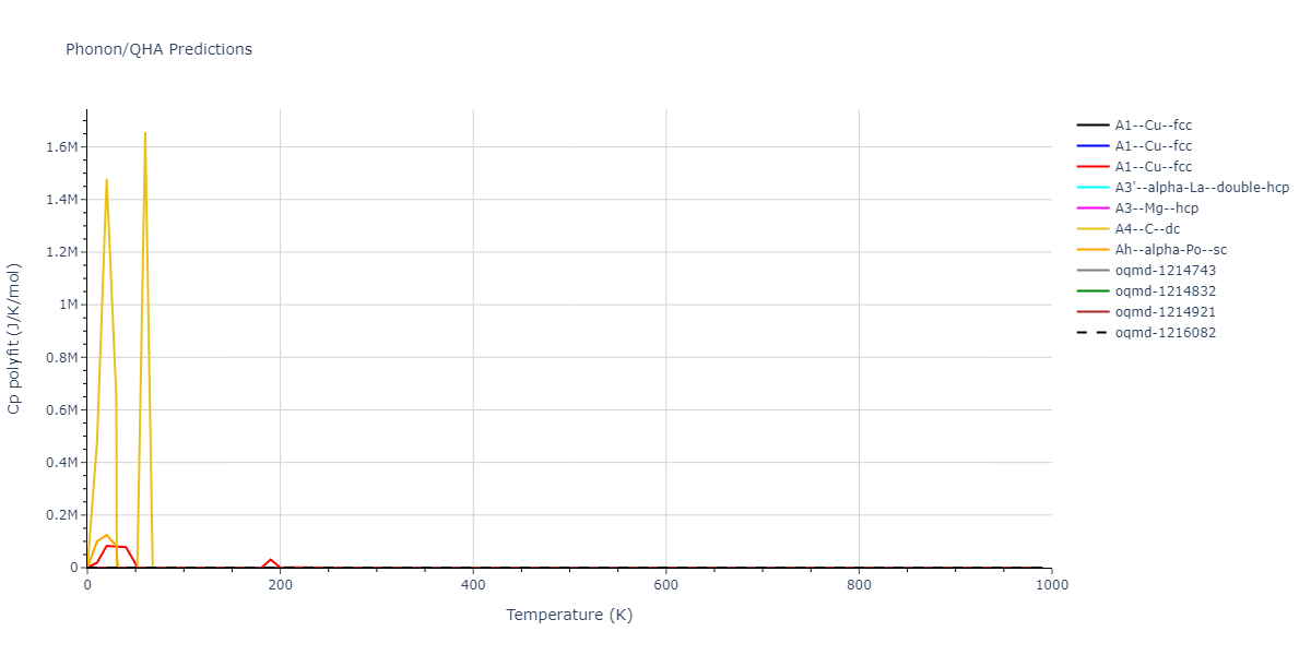 EAM_Dynamo_FortiniMendelevBuldyrev_2008_Ru__MO_114077951467_005/phonon.Ru.Cp-poly.png