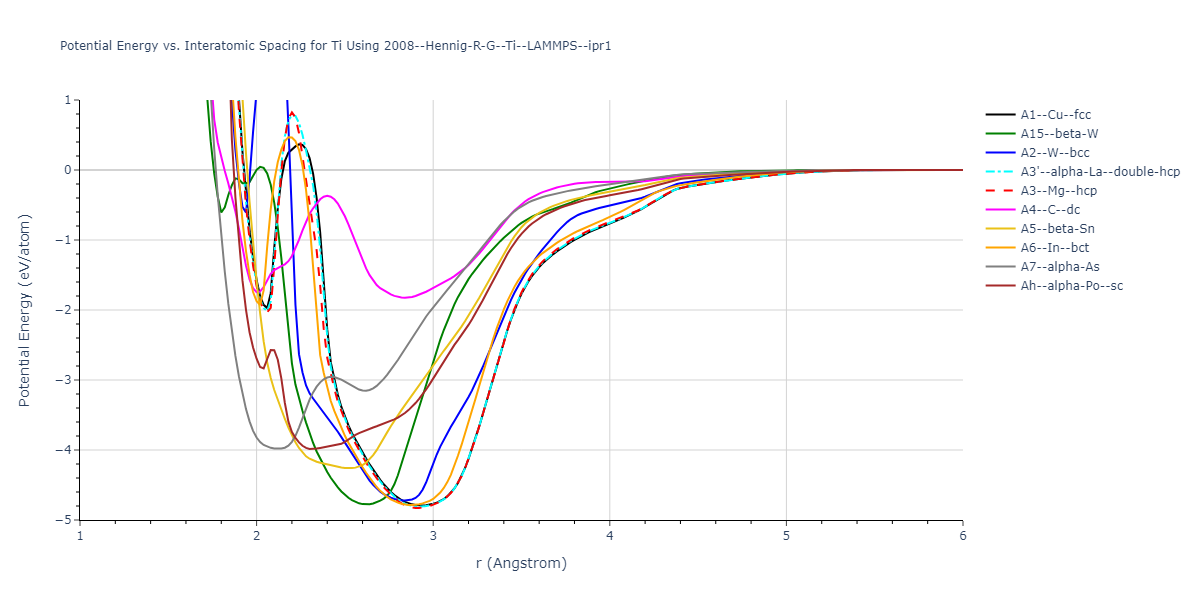 2008--Hennig-R-G--Ti--LAMMPS--ipr1/EvsR.Ti