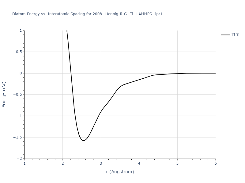 2008--Hennig-R-G--Ti--LAMMPS--ipr1/diatom