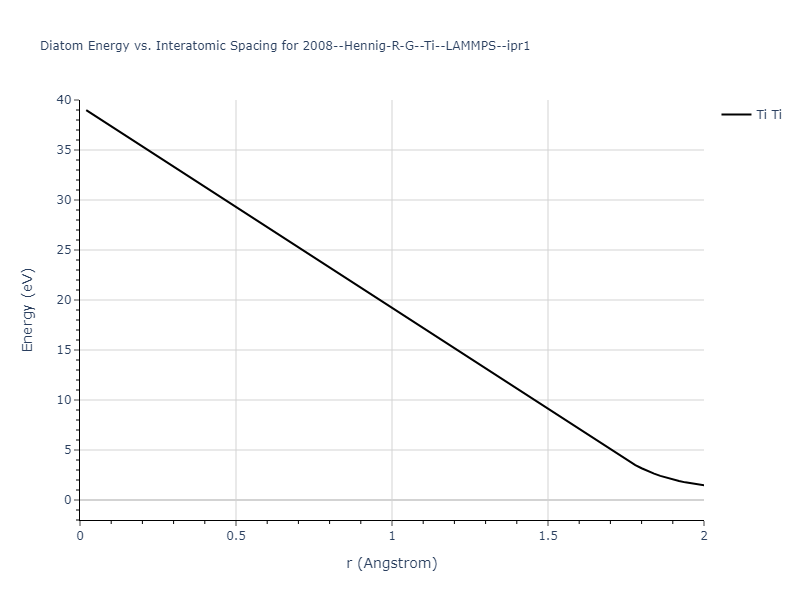 2008--Hennig-R-G--Ti--LAMMPS--ipr1/diatom_short