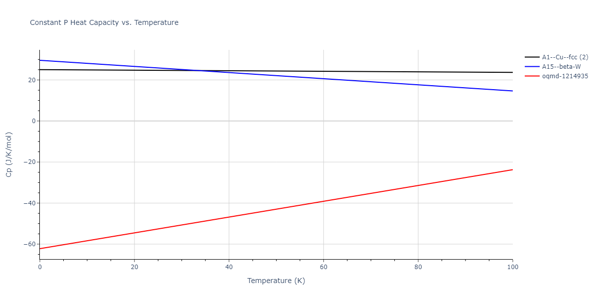 2008--Hennig-R-G--Ti--LAMMPS--ipr1/mdthermo.Ti.Cp