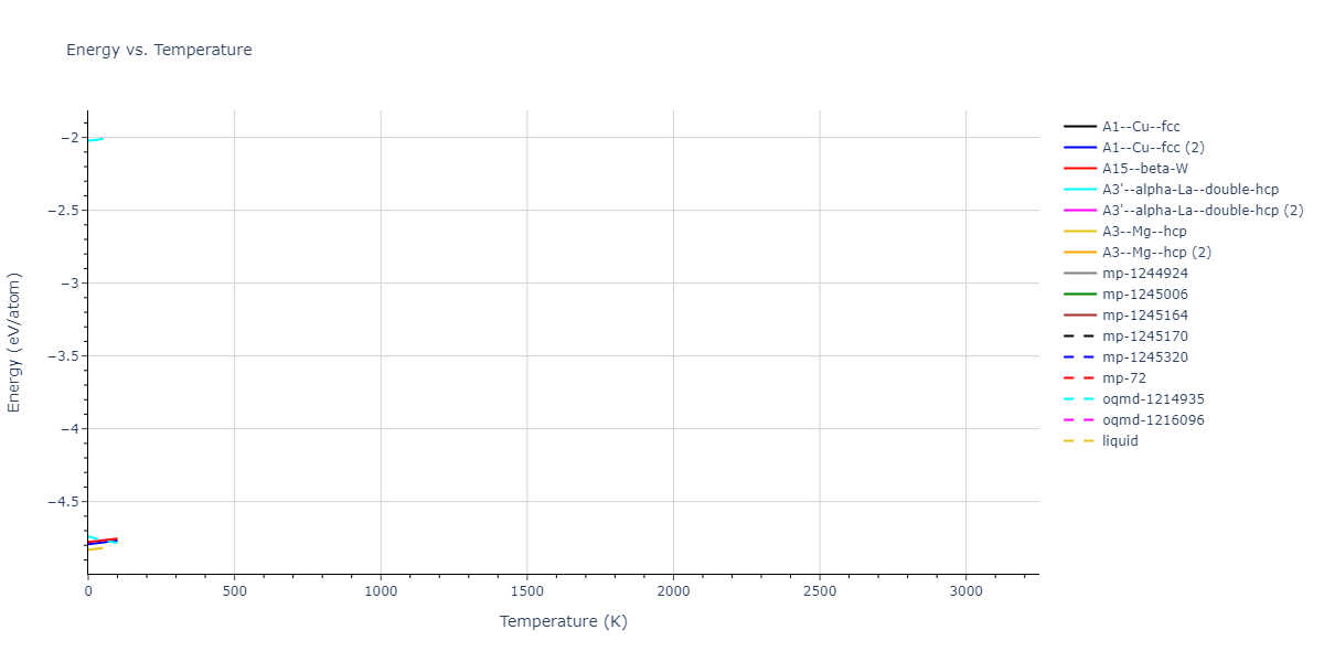 2008--Hennig-R-G--Ti--LAMMPS--ipr1/mdthermo.Ti.U