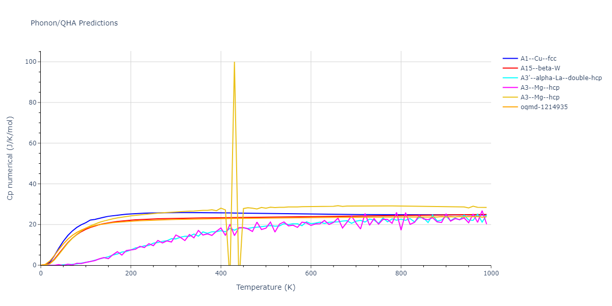 2008--Hennig-R-G--Ti--LAMMPS--ipr1/phonon.Ti.Cp-num.png