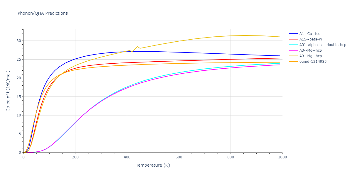 2008--Hennig-R-G--Ti--LAMMPS--ipr1/phonon.Ti.Cp-poly.png