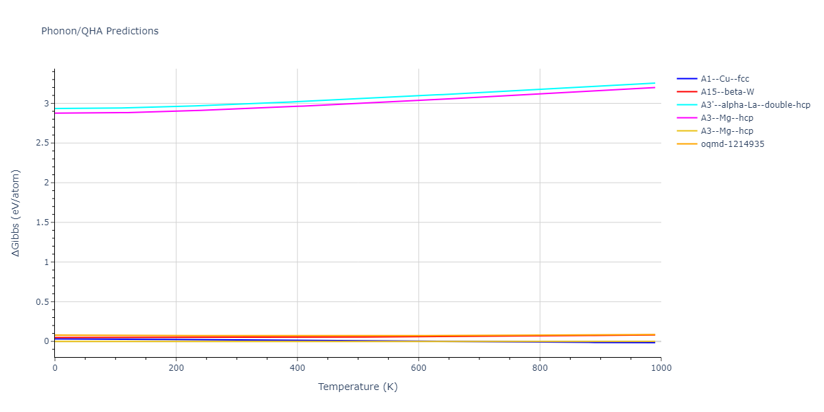 2008--Hennig-R-G--Ti--LAMMPS--ipr1/phonon.Ti.G.png