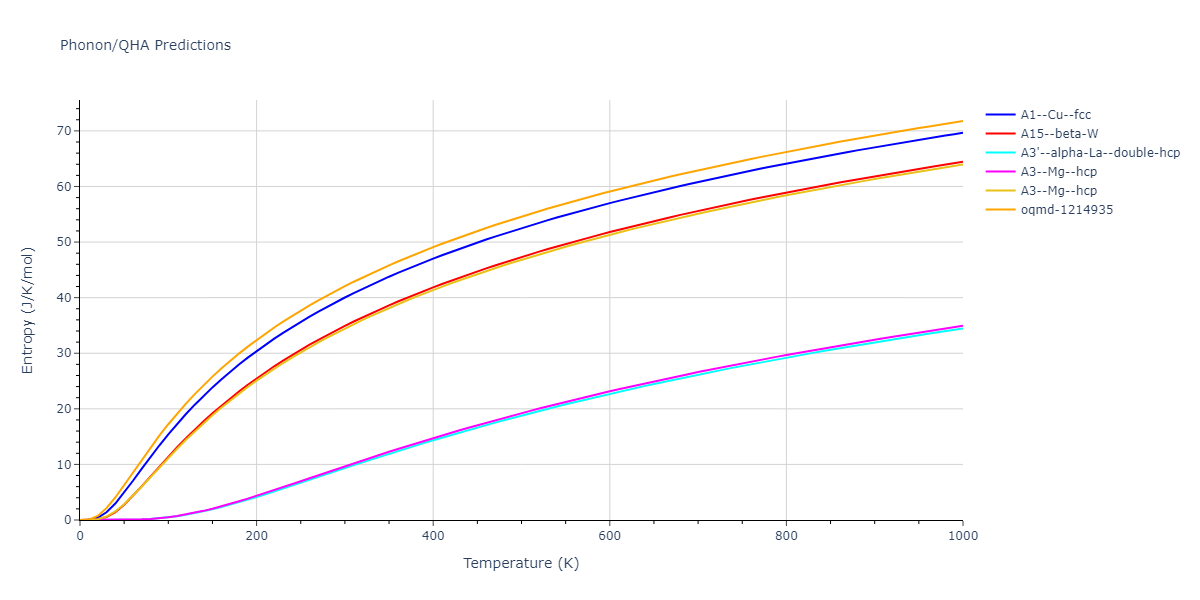 2008--Hennig-R-G--Ti--LAMMPS--ipr1/phonon.Ti.S.png
