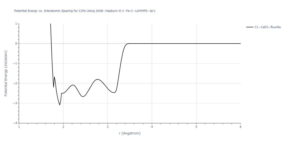 2008--Hepburn-D-J--Fe-C--LAMMPS--ipr1/EvsR.C2Fe