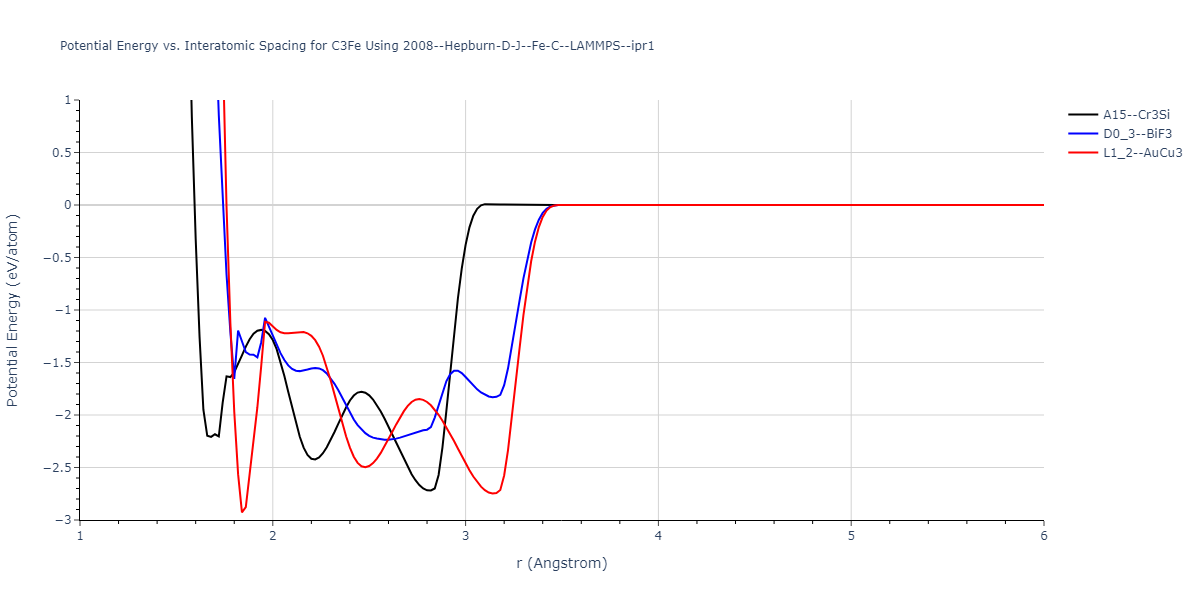 2008--Hepburn-D-J--Fe-C--LAMMPS--ipr1/EvsR.C3Fe