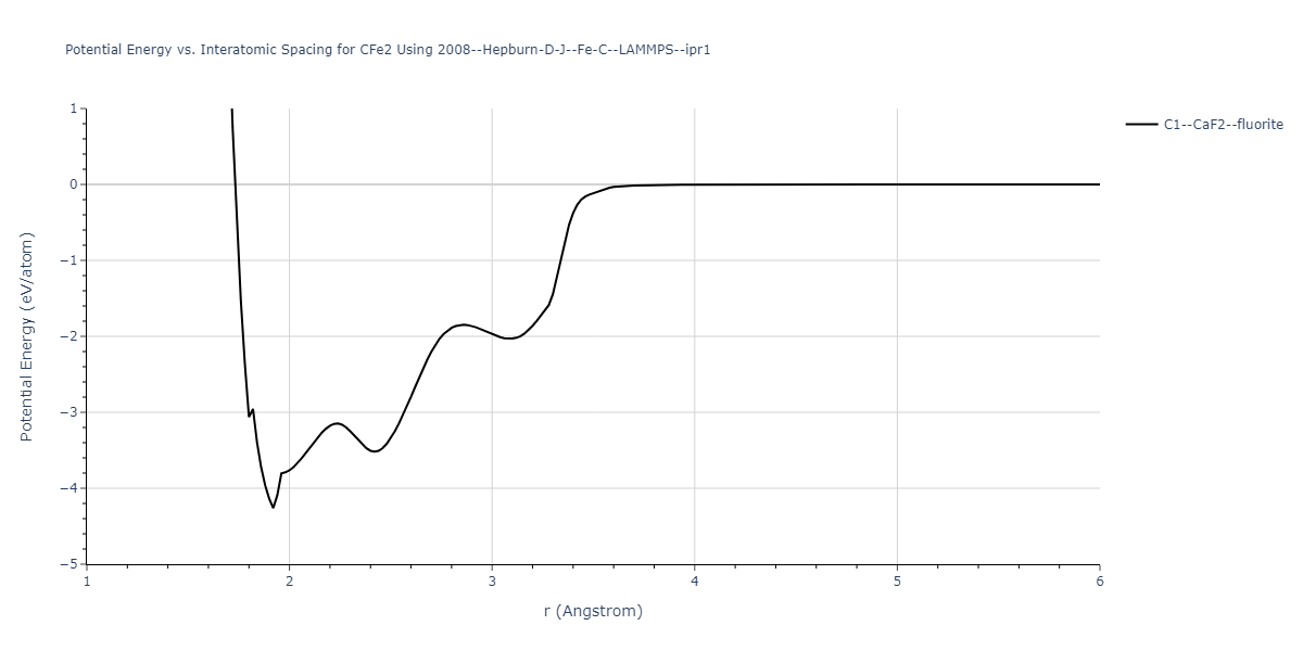 2008--Hepburn-D-J--Fe-C--LAMMPS--ipr1/EvsR.CFe2