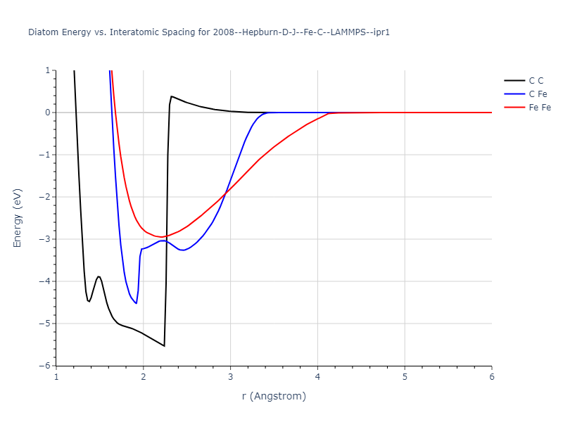 2008--Hepburn-D-J--Fe-C--LAMMPS--ipr1/diatom