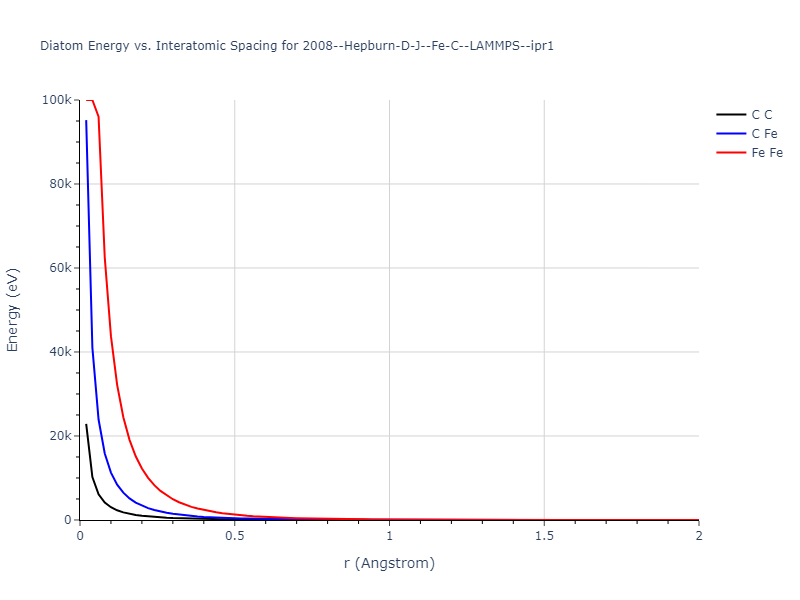 2008--Hepburn-D-J--Fe-C--LAMMPS--ipr1/diatom_short