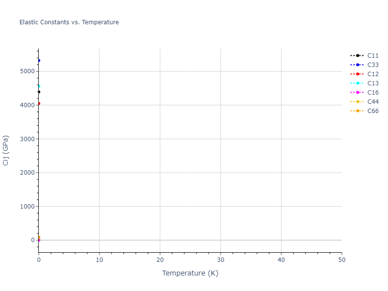 2008--Hepburn-D-J--Fe-C--LAMMPS--ipr1//mdsolid.C.oqmd-637353.8b0c0fe4.Cij