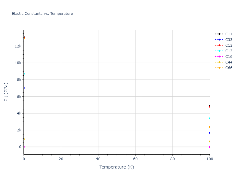 2008--Hepburn-D-J--Fe-C--LAMMPS--ipr1//mdsolid.C2Fe.oqmd-1232084.f9414798.Cij