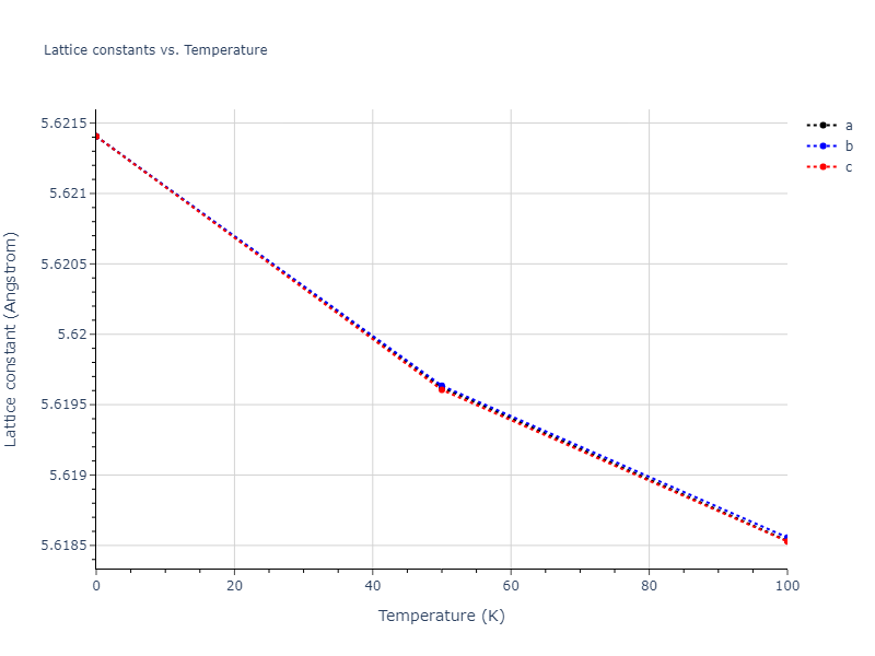2008--Hepburn-D-J--Fe-C--LAMMPS--ipr1/mdsolid.C3Fe.A15--Cr3Si.5072e6e7.a