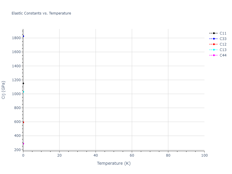 2008--Hepburn-D-J--Fe-C--LAMMPS--ipr1//mdsolid.C3Fe7.oqmd-13852.72b4ee19.Cij