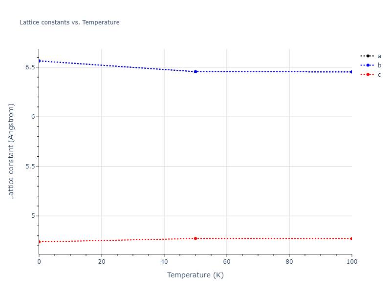 2008--Hepburn-D-J--Fe-C--LAMMPS--ipr1/mdsolid.C3Fe7.oqmd-13852.72b4ee19.a